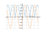 Производная sqrt(cos(x)^2)