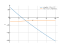 Производная x*sqrt(x)-12*x+27