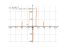 tan(x)/x^2