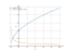 sqrt(2*x+4)