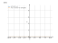 Производная 10^x^2+1