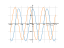 Производная cos(x)+cos(pi)/12