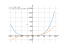 Производная (1/9*x^3*(x+4))