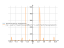 Производная (sin(cos(3))*cos(2*x)^(2))/(4*sin(4*x))