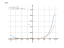 Производная (4*x+7)^6