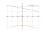 Производная acos(2*t)