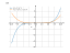 Производная ((2*x-1)^5)