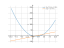 Производная 2*x^2-6*x-7/3