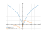 log(1+x^2)