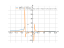 Производная log((5*x-3)/(2*x+7))