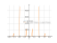 sec(x)*tan(x)