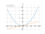 (x+(1/2))^2