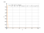 Производная x^4/4-4/x^4+8*sqrt(x)