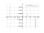 sin(3*x)^(-2)