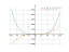 Производная 1/4*x^4-1/3*x^3+1/2*x^2+5