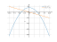 16-x^2