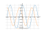 cos(pi*x/4)