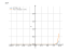 Производная e^(3*x+2)