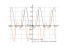 cos(x)^(2)-cos(x)