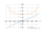 Производная asin(x)/2