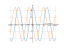 Производная 12*cos(x)