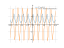 Производная e^cos(3*x)