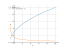 3*sqrt(x+1)