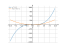 Производная (x^3)+2