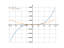 Производная 4*t^3