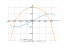 x*sqrt(1-x^2)