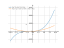 Производная 2*x^3+9*x^2+12*x