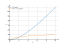 Производная 3*xln(x)