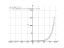 Производная e^x/(x^2+1)