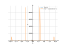 Производная 1/sin(x)