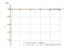 Производная 6/x^4-x^5/2+2^(sqrt(x))