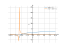 log(x+6)