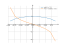 sqrt(1-y^2)