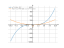 Производная x^3+(1/x)-1