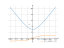 sqrt(9+x^2)