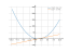 2*x^2-5*x+2