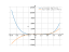 Производная x^4-4*x^3-8*x^2+13