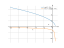 sqrt(3-4*x)