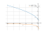 Производная (sqrt(1-2*x))