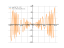 Производная sin(3*x^2)-2