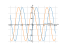 Производная 30*sin(x)