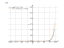 Производная sqrt(e^(3*x-1))
