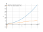 Производная 4*sqrt(x)+4/sqrt(x)+3*x^2+1