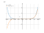 Производная 1/4*x^8