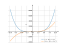 x^4-8*x^2+16