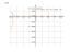 Производная (e^(2-3*x))*x^4